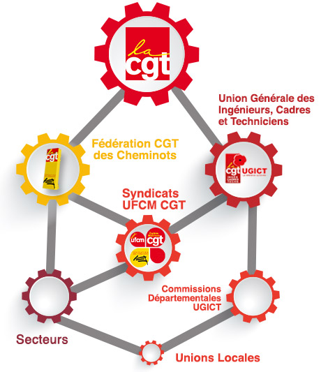 L'UFCM-CGT dans la CGT